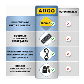 Kit 15pc de Cintas de Amarração com Catraca de 5m e Força de Ruptura de 1000kg - CargoClich